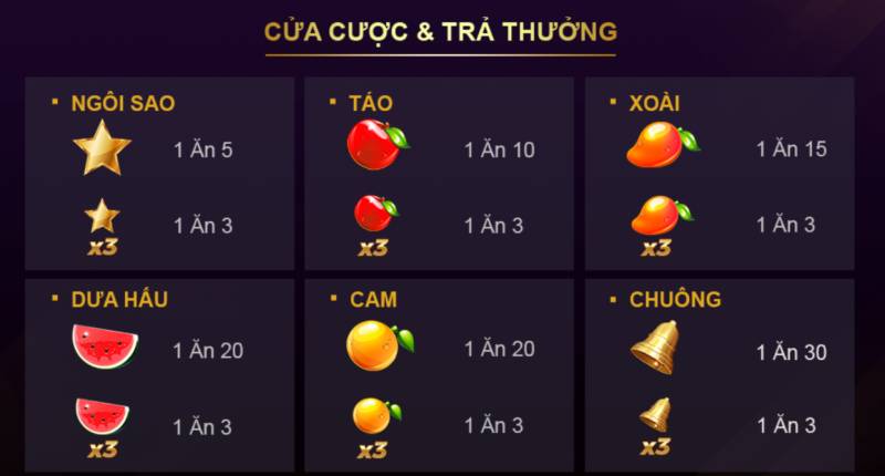 Bieu Tuong Trai Cay Va Cac Con So