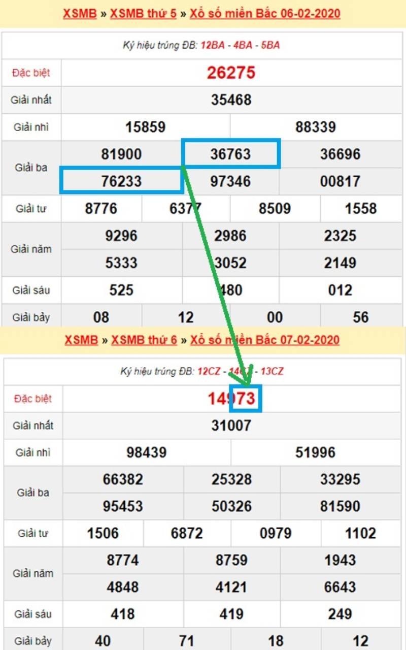 Các Bước Thực Hiện Soi Cầu Lô Hình Quả Trám: