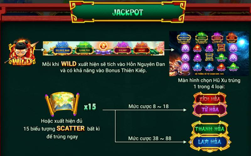 Jackpot Khổng Lồ Với 4 Hũ Thưởng